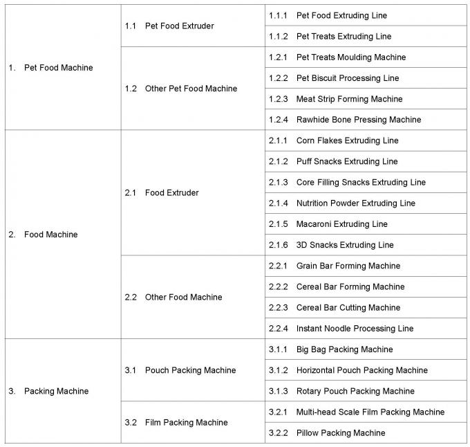 中国 Jinan Darin Machinery Co., Ltd. 会社概要 0