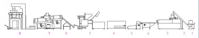機械/パスタの処理機械を作る自動マカロニのパスタの生産ライン/パスタ