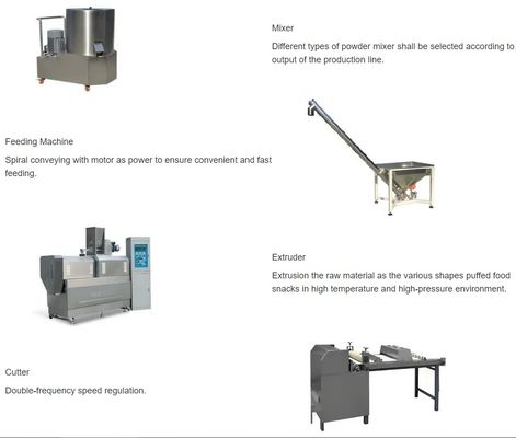 繊維化ソーヤエクストルーダー機械加工ライン CE承認 150kg/h