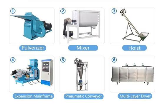 魚飼料 ペットフード エクストルーダー 機械 CE 証明書 動物用食品の自動エクストルーション機器