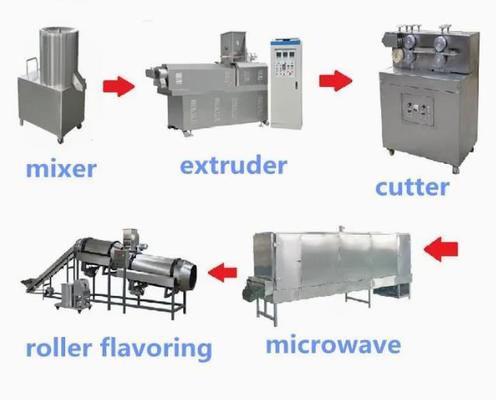 吹かれた食糧押出機/機械を作る食糧押出機/トウモロコシのスナックを膨脹させること