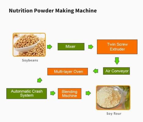 高容量の機械を作る栄養の食糧押出機の機械/ベビーフード