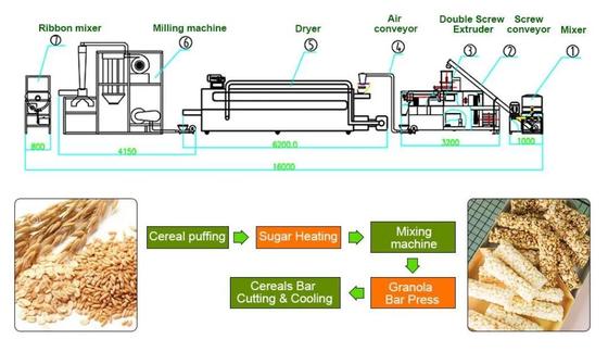 高容量の機械を作る栄養の食糧押出機の機械/ベビーフード