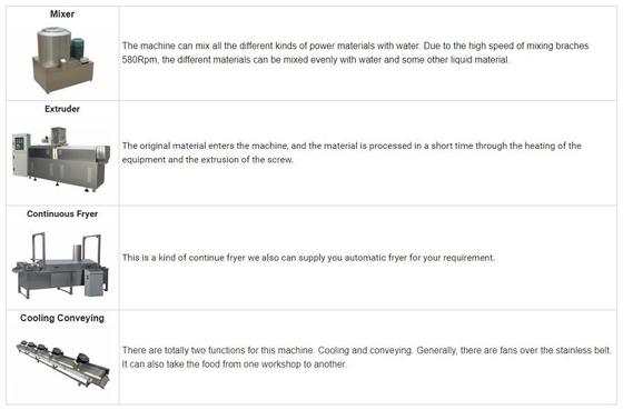 3D 餌の軽食の押出機機械、機械を作るポテト チップ