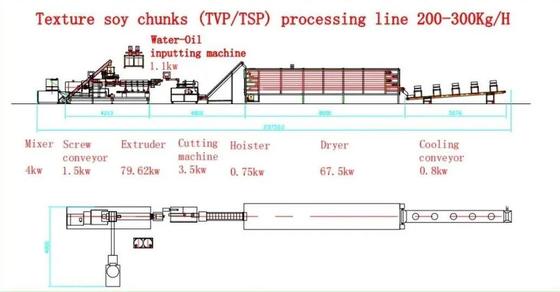 大豆蛋白質/Textureedの大豆蛋白質のための連続的な及び自動大豆の押出機機械