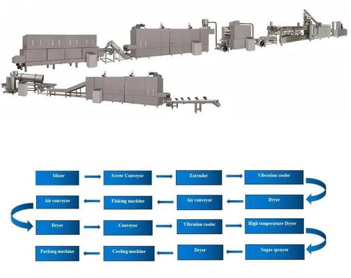 連続的な、自動コーン フレーク処理機械/機械類