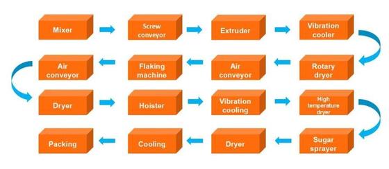 おいしい多機能の良い業績のコーン フレーク/コーンフレークの加工ライン