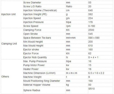機械ペットに歯科軽食の成形機をする骨犬の御馳走をかみ砕くこと