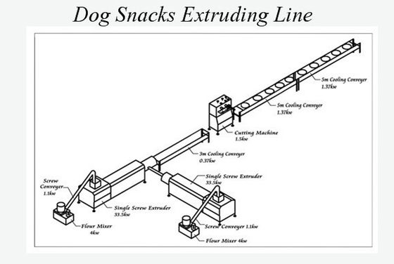 犬は軽食のペット フードの加工ライン、二重色のドッグ フード メーカー機械を扱います