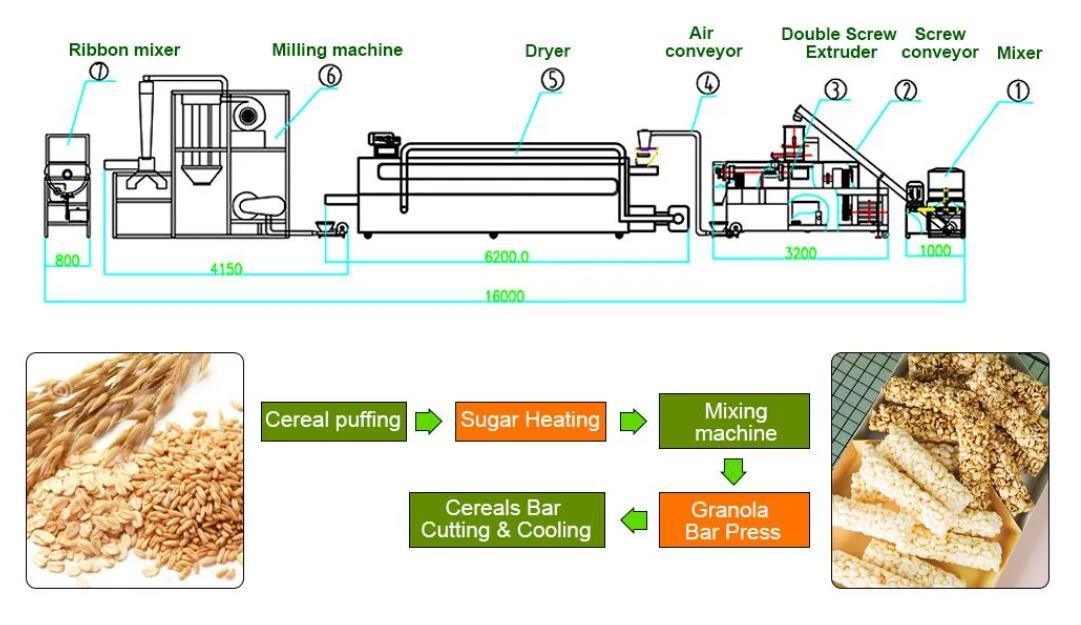 高容量の機械を作る栄養の食糧押出機の機械/ベビーフード